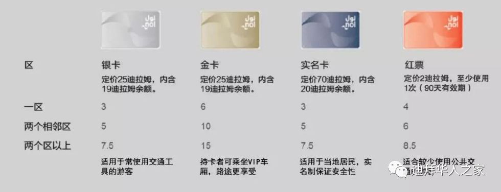 迪拜nol日卡能否坐公交,迪拜交通攻略