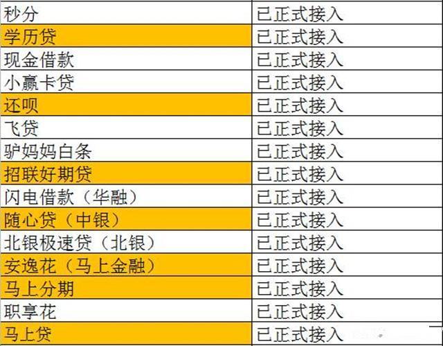 各大网贷平台接入征信系统吗,非银行贷款平台与征信有对接吗