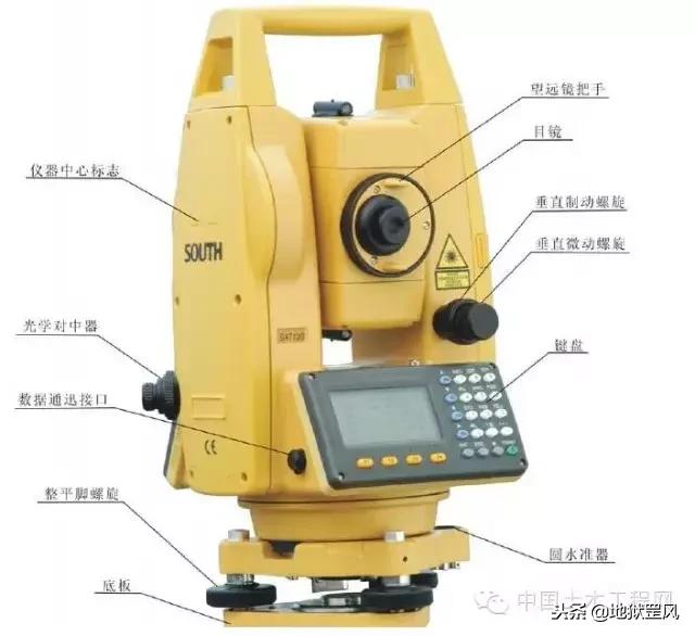 水准仪经纬仪全站仪测量什么,经纬仪水准仪仪器怎么用