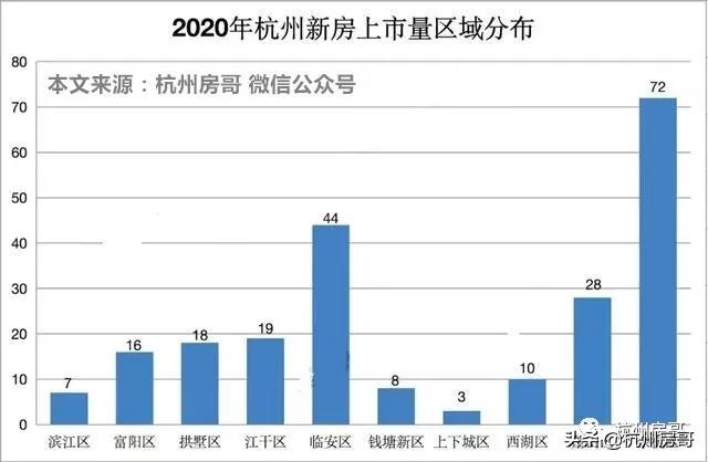 房价潜力城市嘉兴,嘉兴海宁高铁新城片区楼市