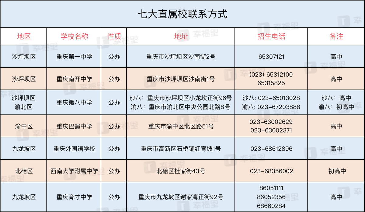 想要在重庆买房?对山城重庆的了解你到底知多少