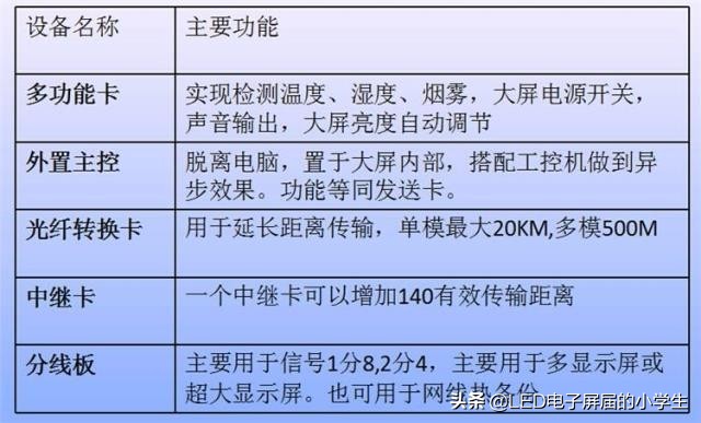 灵星雨全彩led显示屏描点教程,灵星雨sd801d是全彩的吗