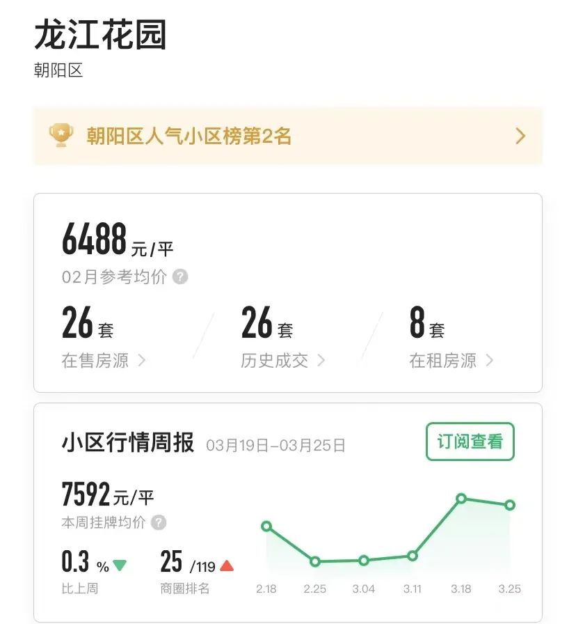 重庆一年涨幅最大的30个小区曝光!是成交价哟,看看有你家吗?