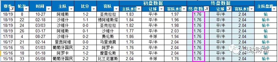 葡超今日推荐预测波尔图杯赛,葡超最新比分及积分榜排名表