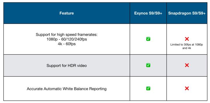 filmicpro曝光怎么调,filmicpro详细设置