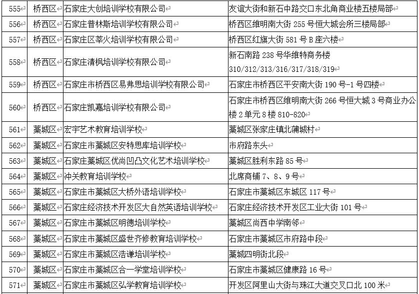 石家庄校外培训白名单,石家庄非学科类校外培训最新政策