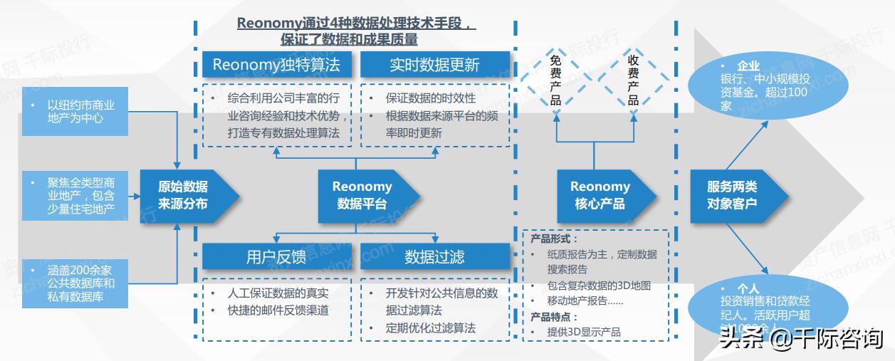 2021互联网房地产平台发展研究报告