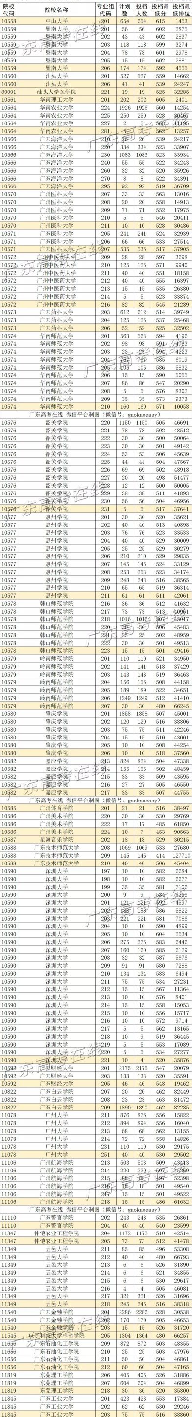 深圳大学2020高校专项招生简章,2024年深圳大学官网招生简章