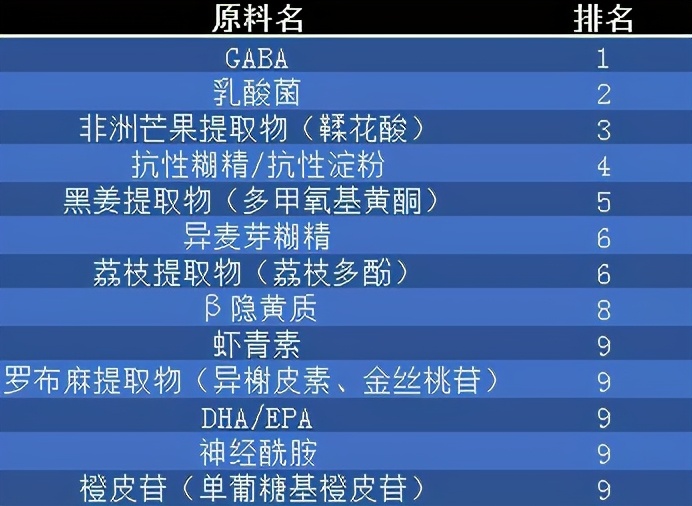 日本原料走势,日本功能性原料