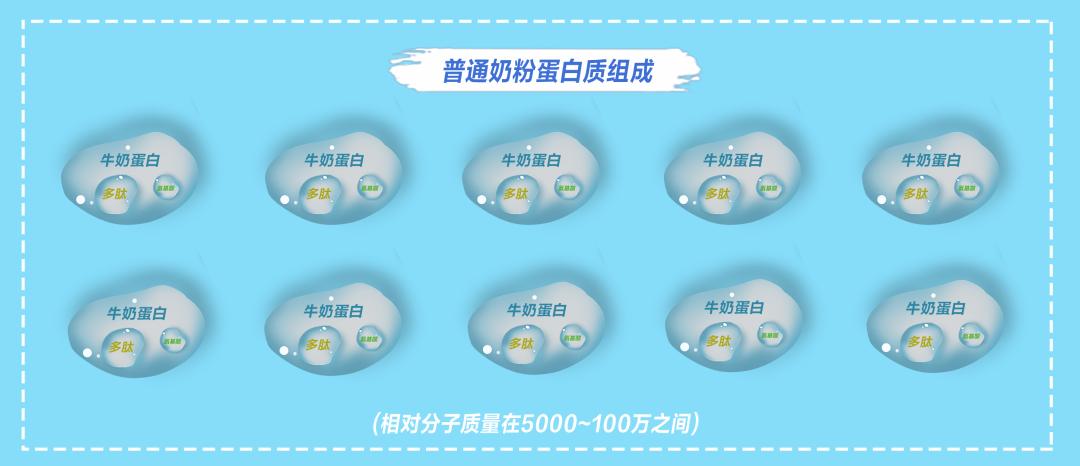 奶粉过敏宝宝普通奶粉选哪种,宝宝过敏吃深度水解奶粉多久好转