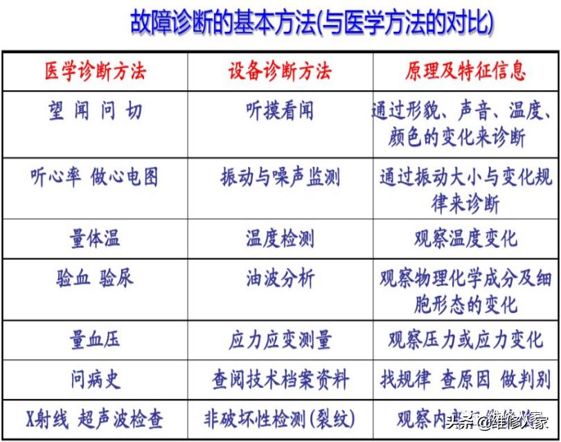 机电设备维修流程,机电维修技巧总结