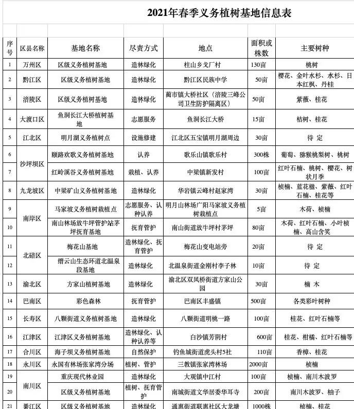 重庆主城限行增加1桥3隧道,今天重庆交通管制哪些区域