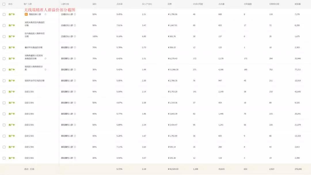 爆款直通车低价引流方法,直通车拉爆款怎么引流