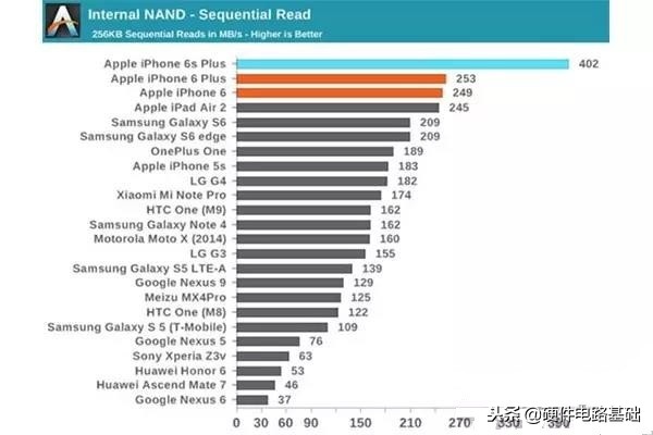 rom和ram哪个存储最快,ram和rom你分清了吗