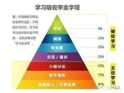3个简单心理学,三个阶段学习心理学