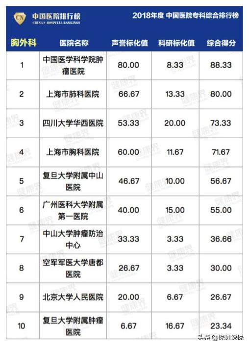 哪种医院适合普通人看,医院哪科医生最牛