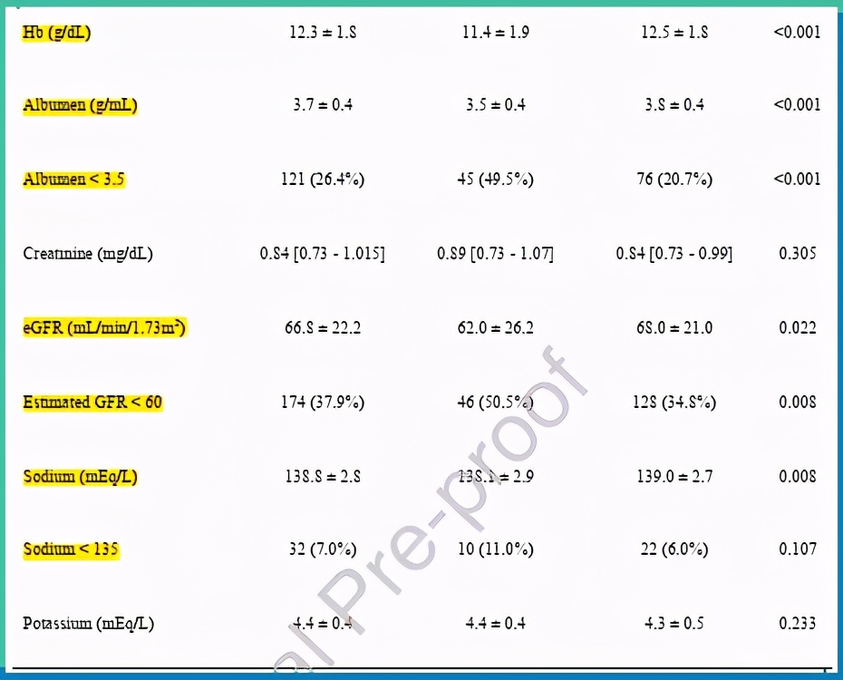心梗患者|这种治疗方式，可大大提高10年生存率