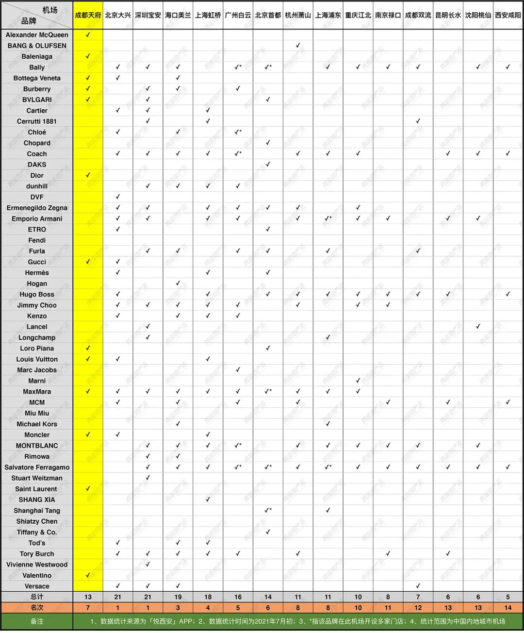 鎴愰兘澶╁簻鍥介檯鏈哄満寮哄娍鍚埅,鎴愰兘澶╁簻鍥介檯鏈哄満鎶曡繍鍦ㄥ嵆