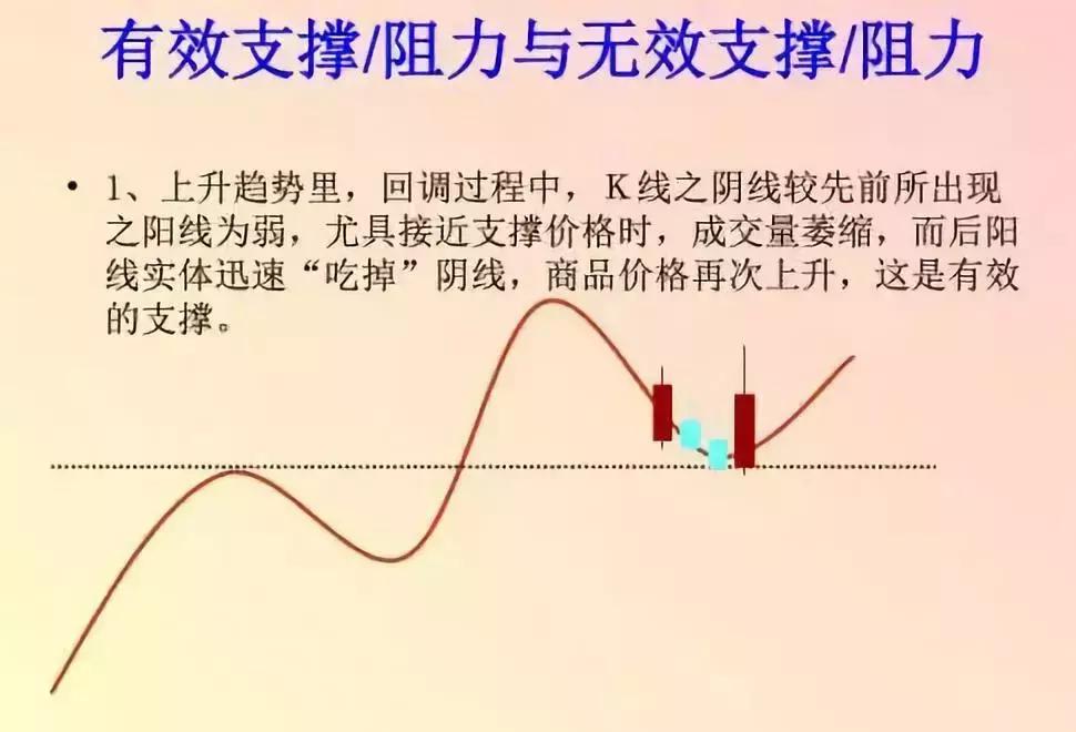 通达信精准黄金分割买卖点主图,黄金分割线在炒黄金中的实战运用