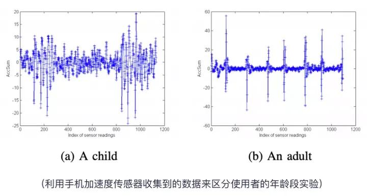 极验验证参数,极验验证免费吗