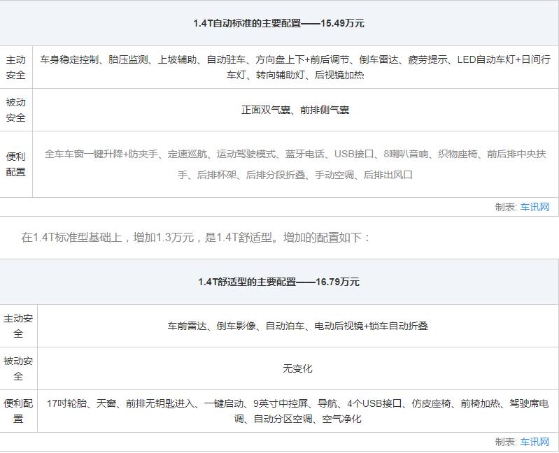 上汽斯柯达全系车型大全,上汽大众斯柯达suv车型