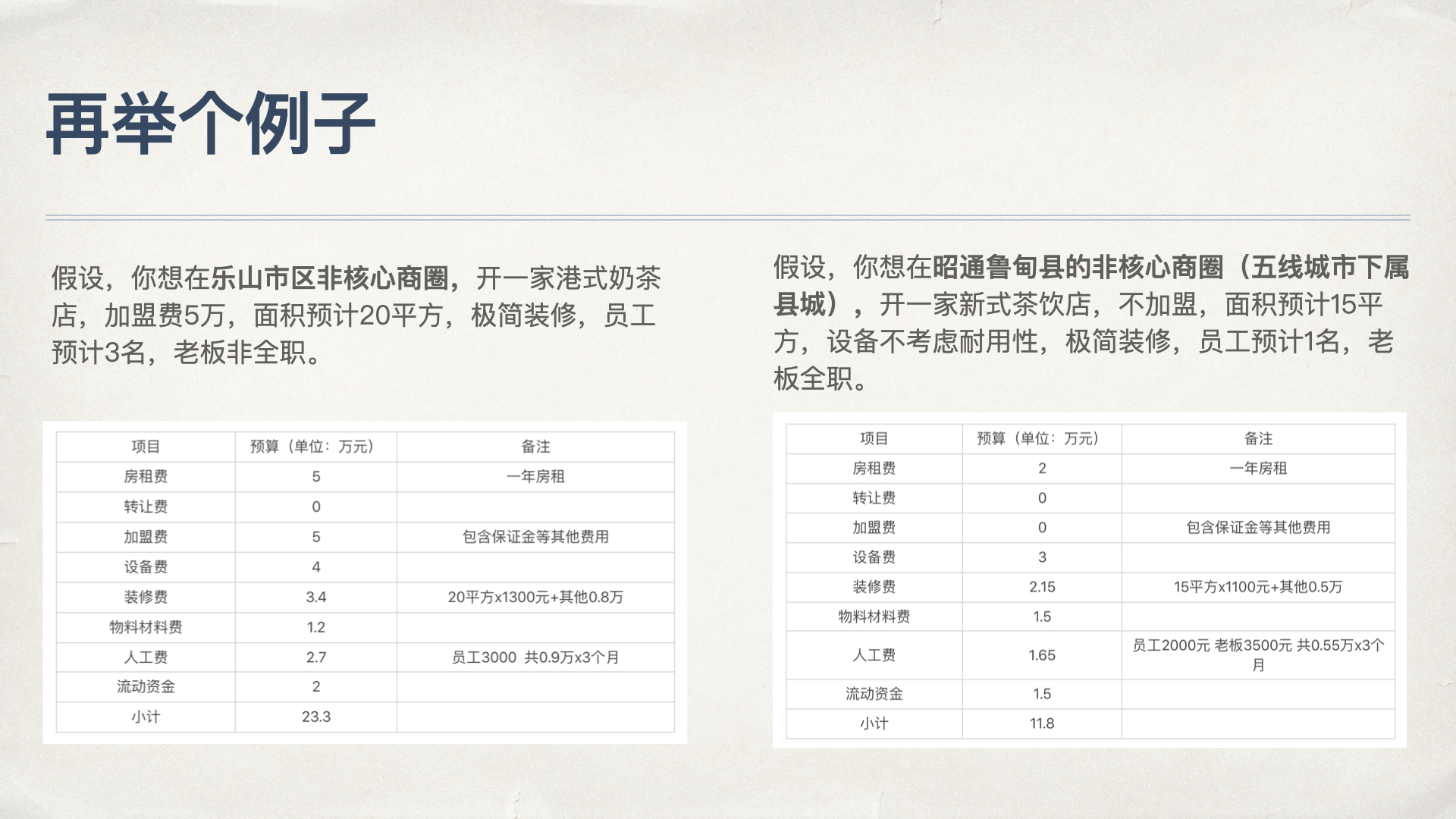 4种奶茶店加盟费用,奶茶店0加盟费的套路
