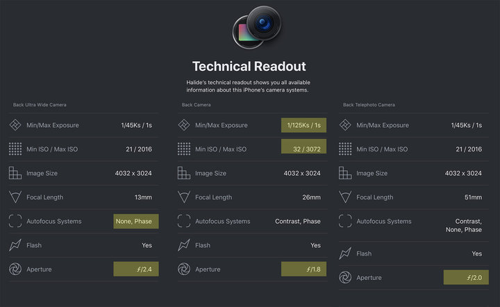 iphone11pro拍照性能,iphone11pro拍照什么水平