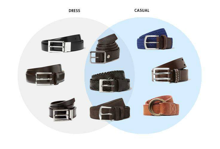 春季风衣腰带系法,男士春季适合哪种腰带