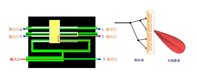 你真正了解天线不，超长篇科普文！揭开基站收发信号的奥秘