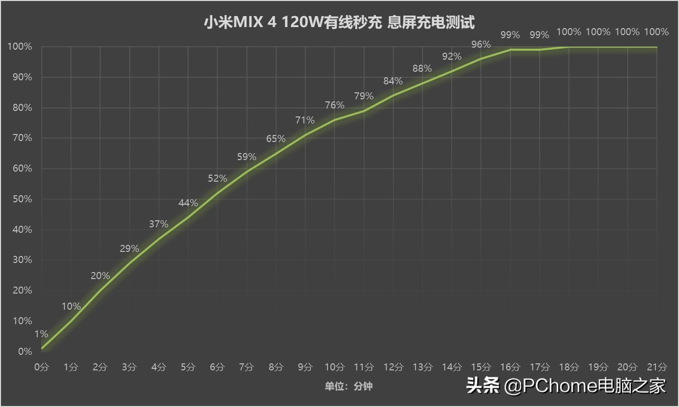 小米mix4一年后评测,小米mix4测评最新
