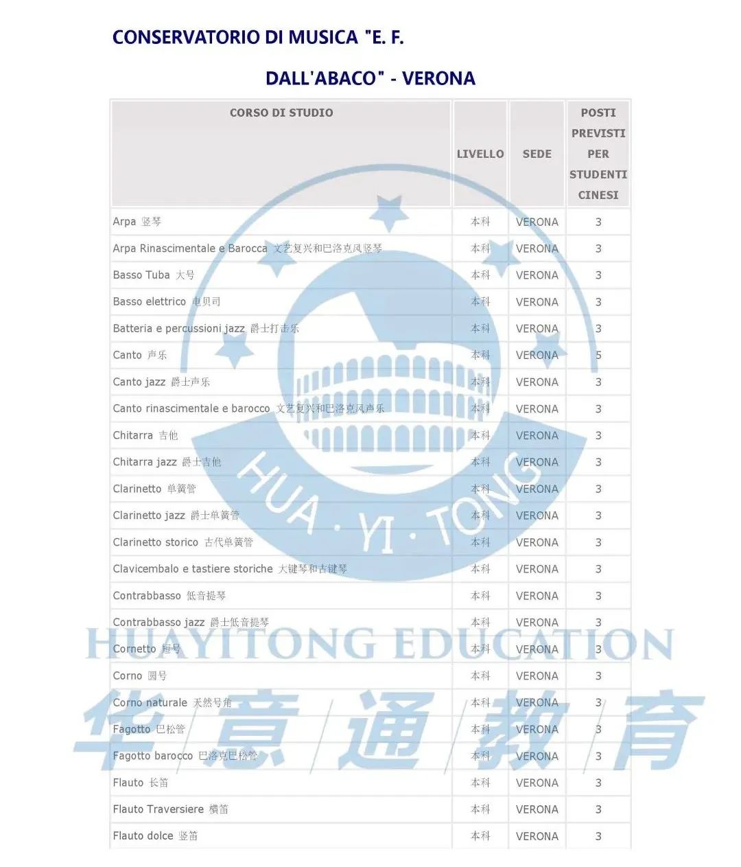 图兰朵计划帕尔马音乐学院,图兰朵计划音乐研究生