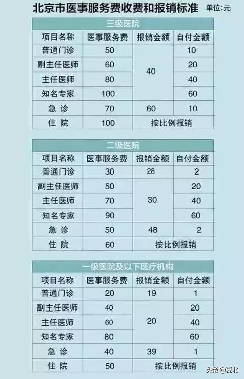 北京，你了解多少？（作文素材）