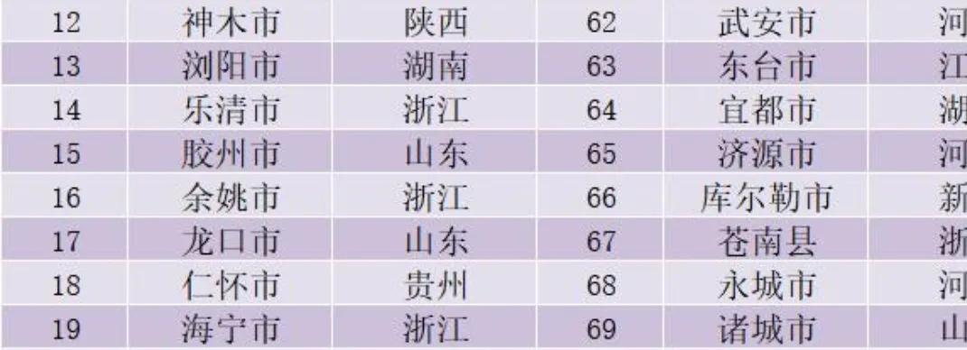 山东县域经济第一强,青岛胶州实至名归