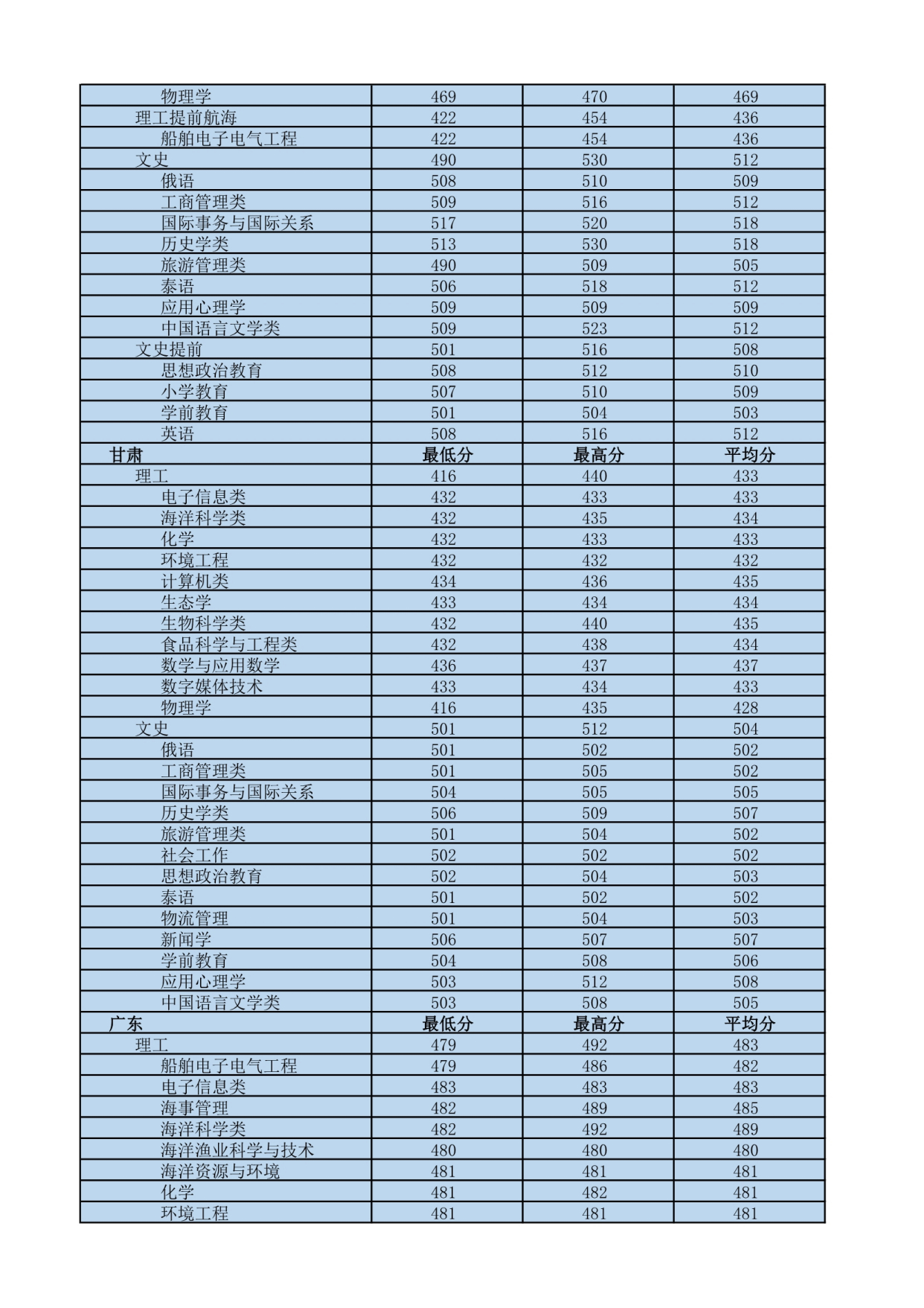 我国最南方的大学——海南热带海洋学院,四季如春