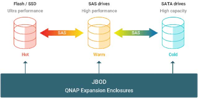 聊聊NAS，分享下我是如何在5GbE网络下搭建的