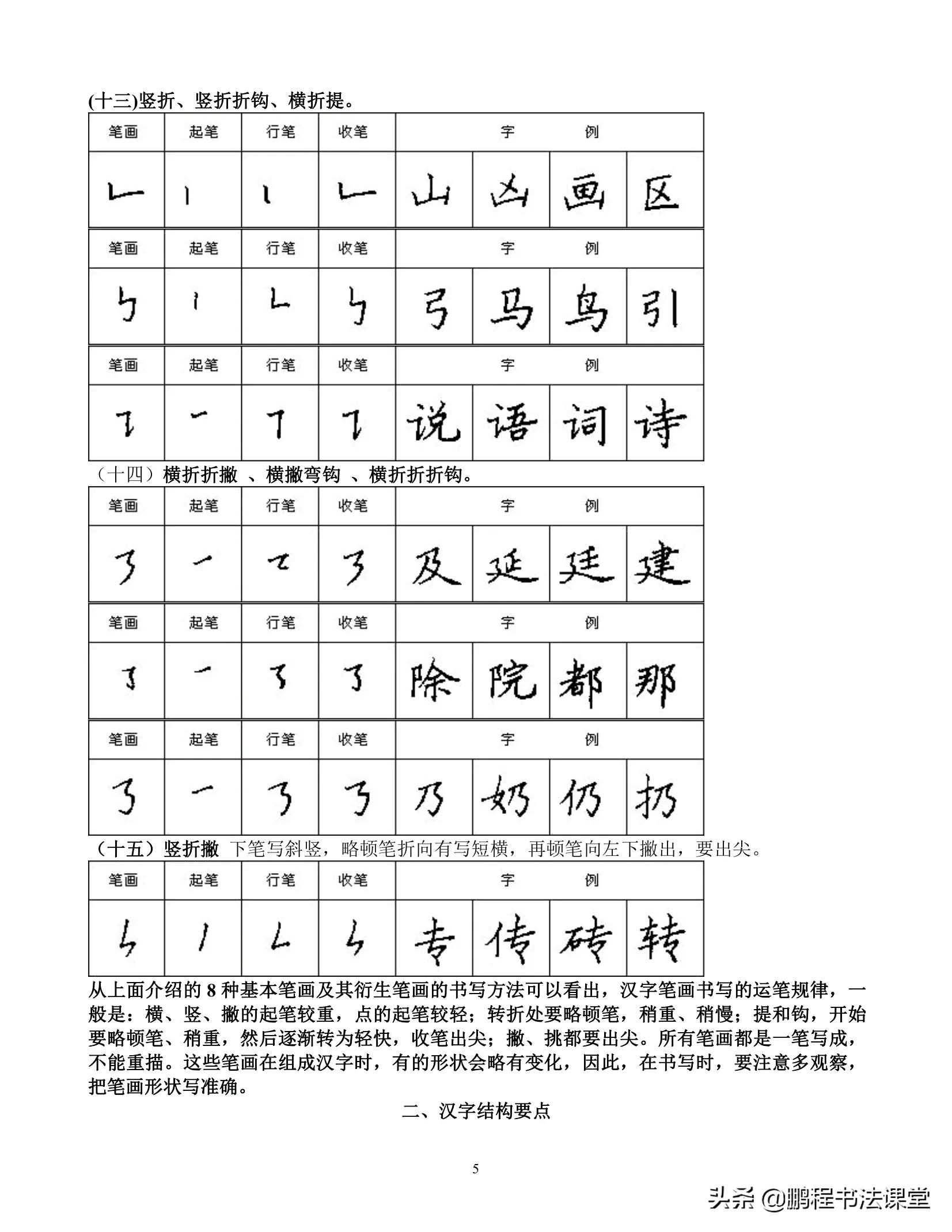 你知道小学语文的基本笔画吗,小学语文课堂导入10种方法