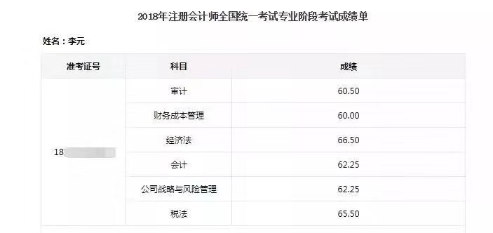 学霸注会六科高分一把过,注会只刷550题够吗