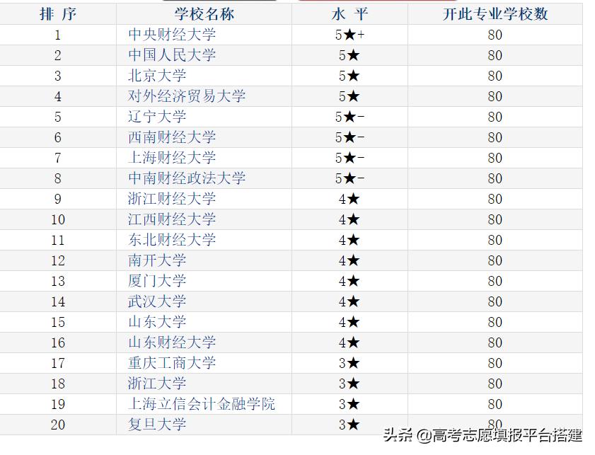 财政学什么专业比较好,广西财经学院财政学专业有前途吗