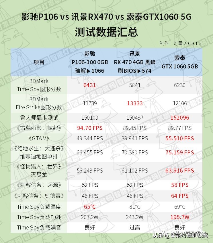 矿卡rx570显卡,矿卡rx470显卡4g能玩什么