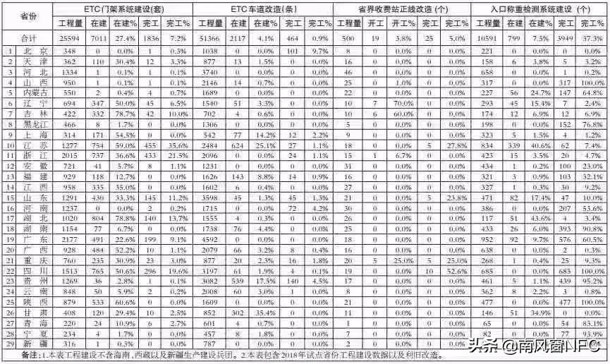 etc为什么这么多猫腻,etc的这些事你知道吗