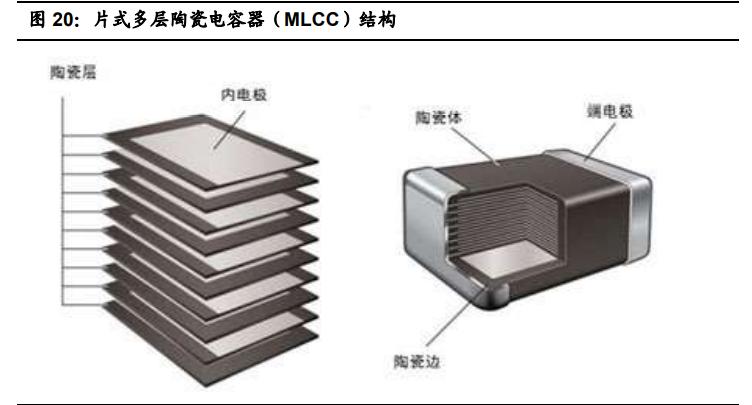 国瓷材料扩产,国瓷材料未来成长性分析