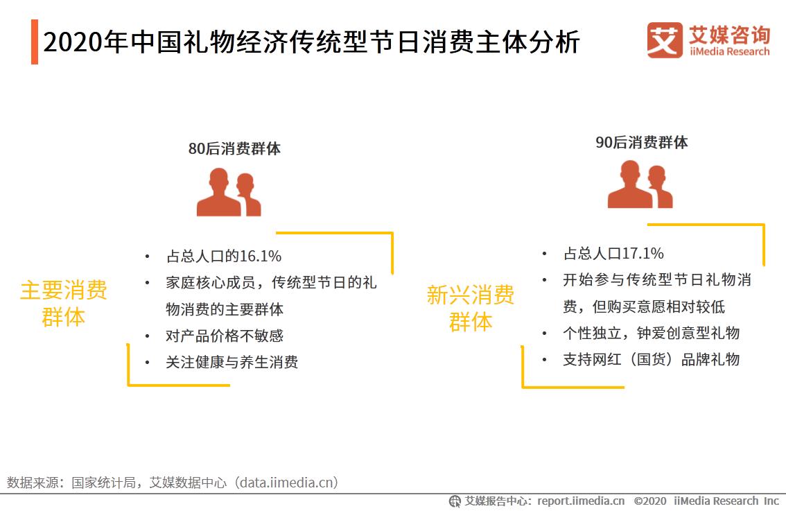 礼品行业发展趋势分析表格,礼品行业的现状与未来