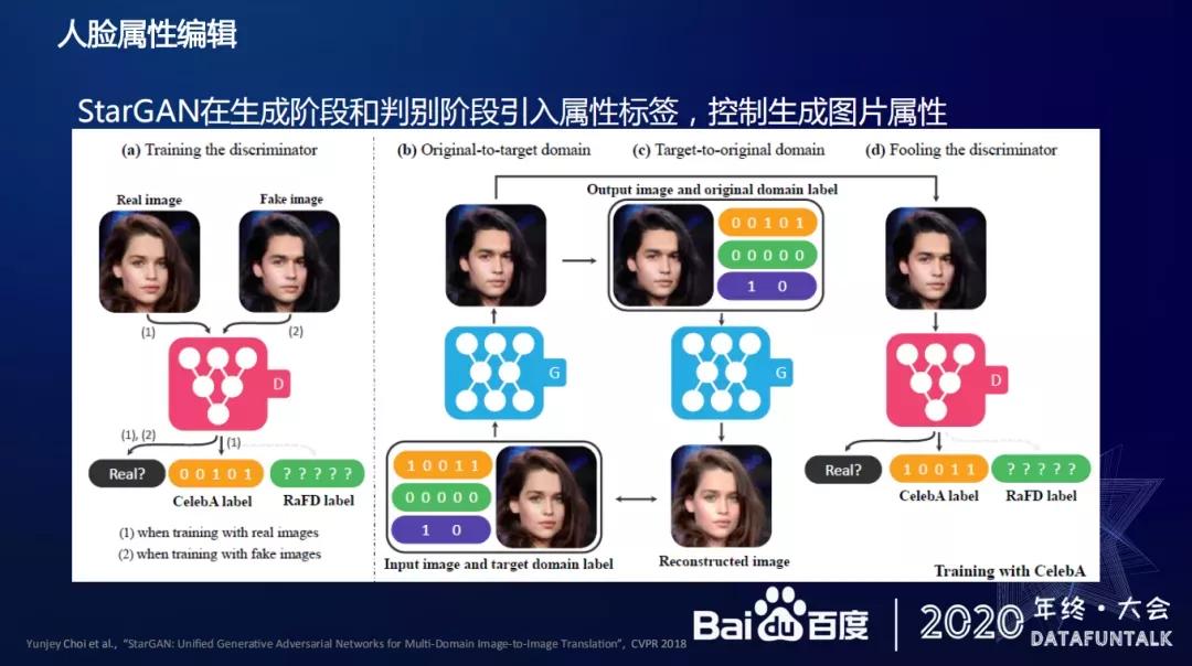 视频基础技术在百度的应用