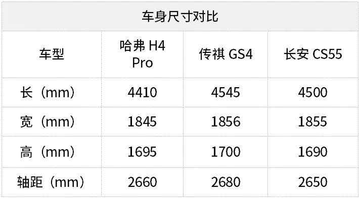 开最帅suv上街,开最炫的车上街