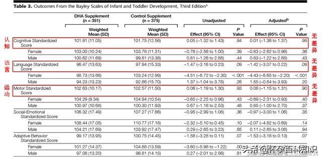哺乳期妈妈吃dha会让自己变聪明吗,仁和dha孩子喝了真的能变聪明吗