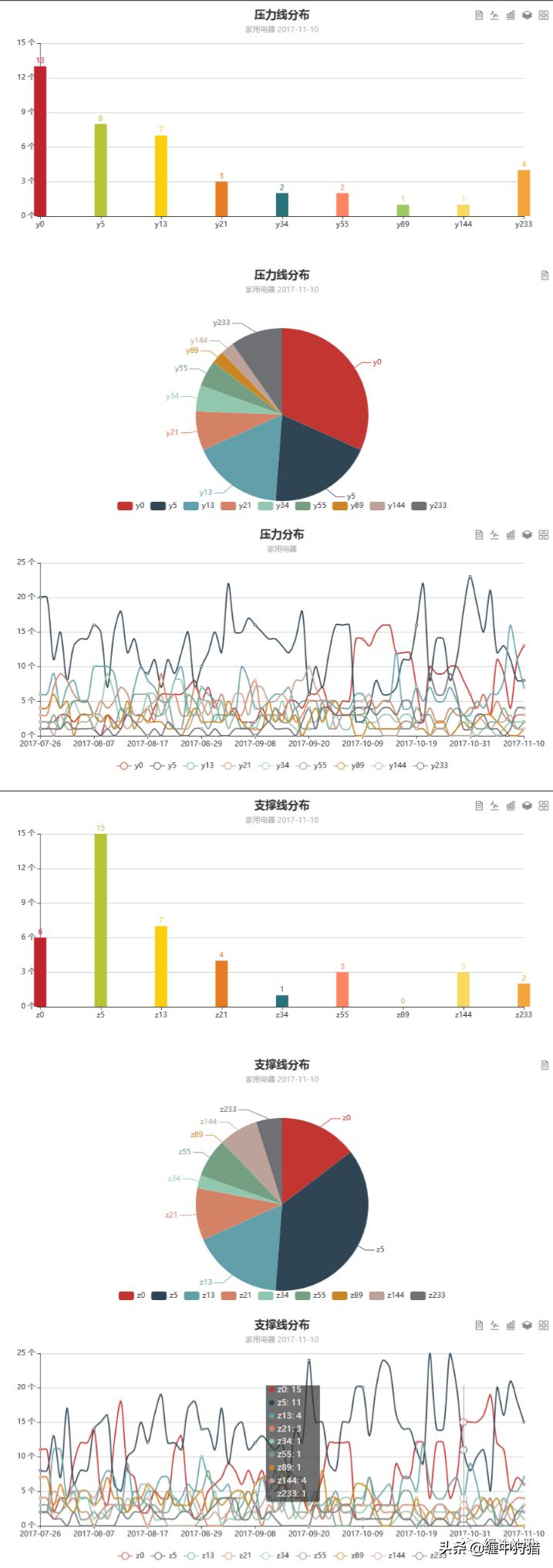 缠中狩猎综合选股,缠中狩猎缠论