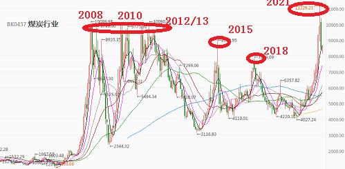 双11基金“全场打折”，要不要趁便宜多囤点？