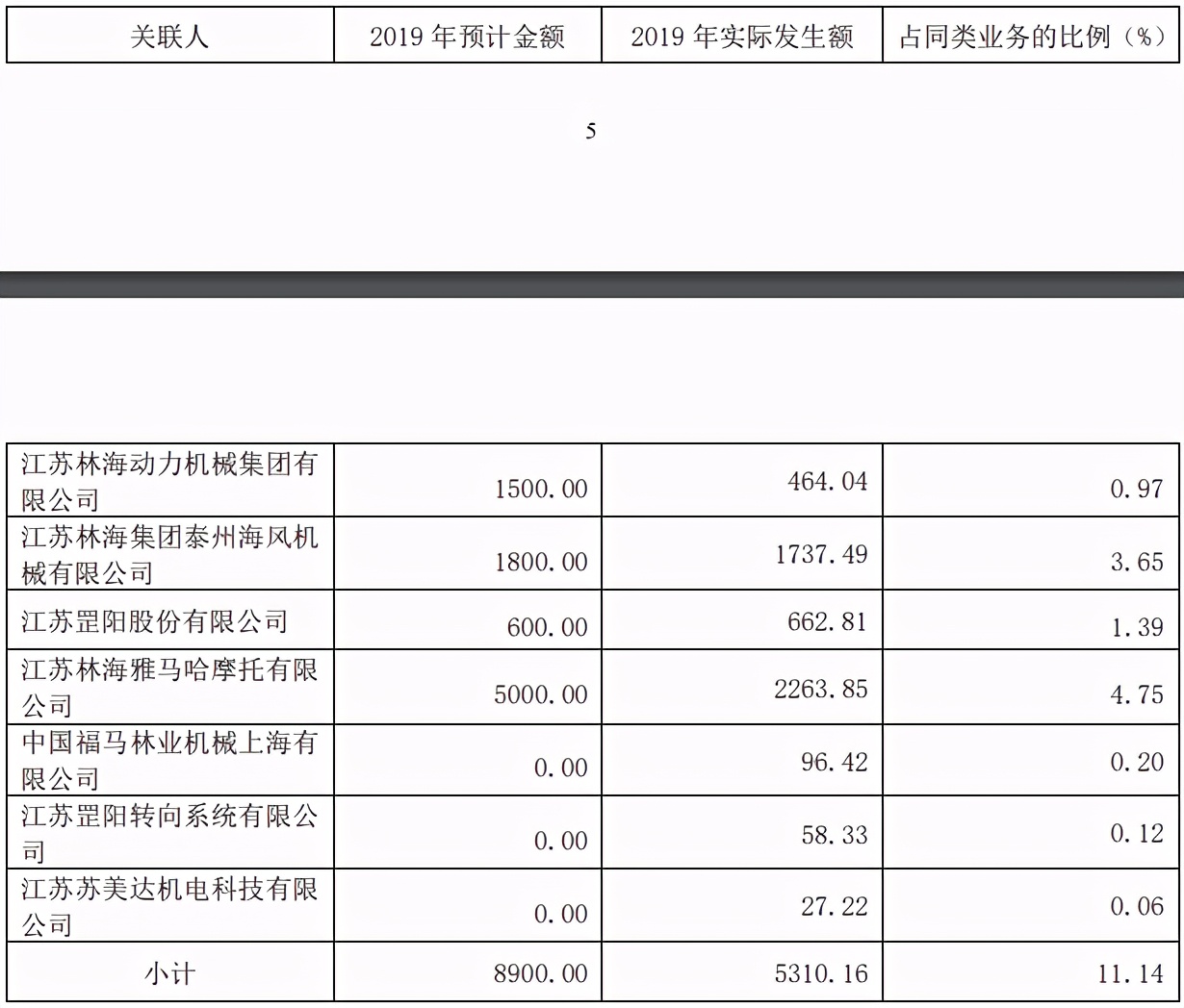 林海股份关联交易,林海股份重组信息
