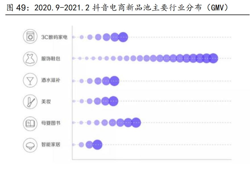 壹网壹创电商代运营龙头,壹网壹创电商服务行业分析