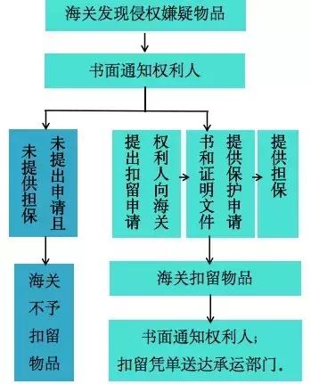 太原海关严打进出口环节侵权行为,海关在防控侵权风险中存在的问题